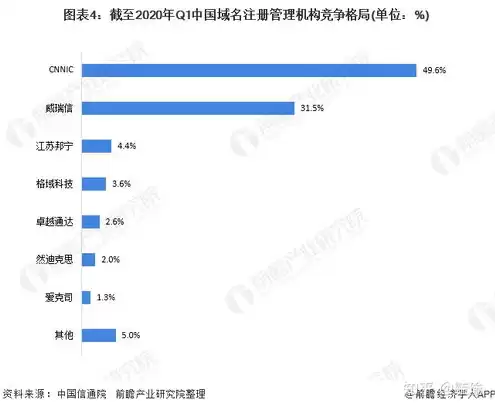 域名注册管理机构费用多少，域名注册管理机构费用