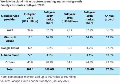 云服务厂商排名，云服务市场最新排名