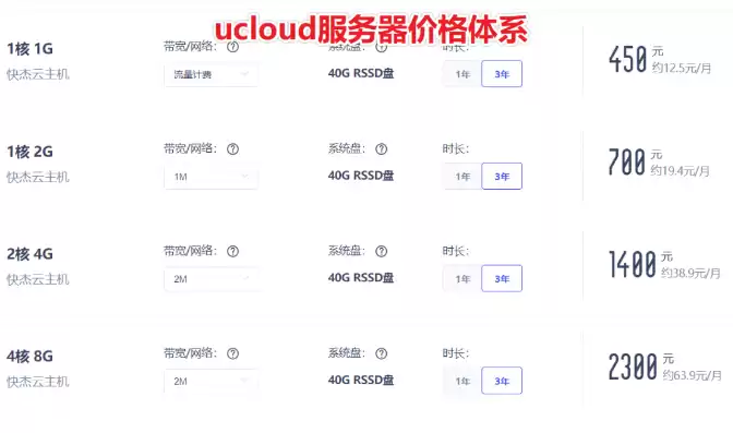 ucloud 优刻得，优刻得云主机