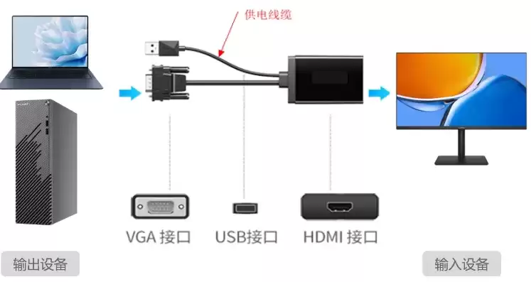 电脑主机连接显示器显示无信号，电脑主机连接显示器显示无信号