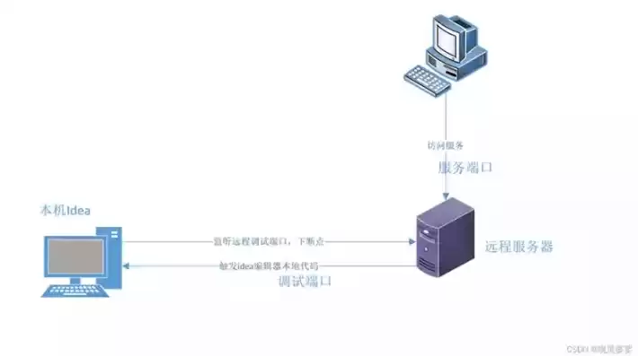 检查服务器设置，检查服务器配置