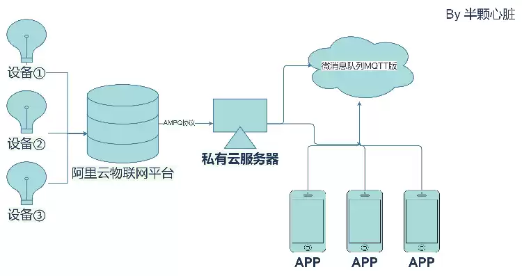 云服务器配置方案设计，云服务器配置方案