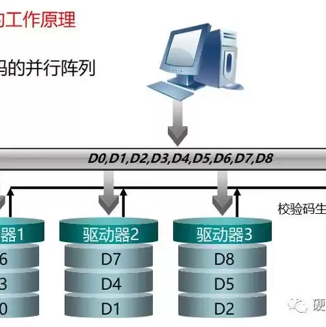 服务器硬件系统，什么是服务器硬件