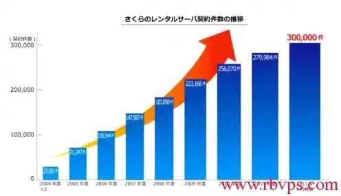 日本樱花服务器sakura哦在家，日本樱花云服务器网站桃花