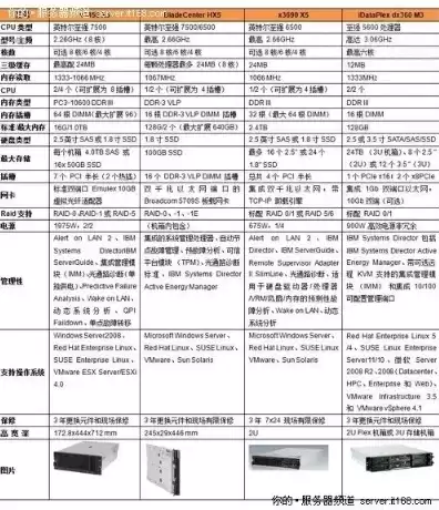 云服务器配置型号怎么看，云服务器配置型号