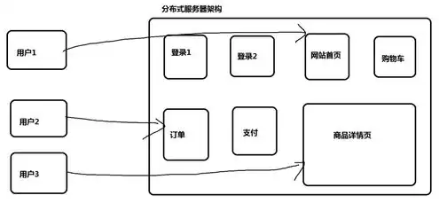 租用云端服务器价格，租云计算服务器的费用