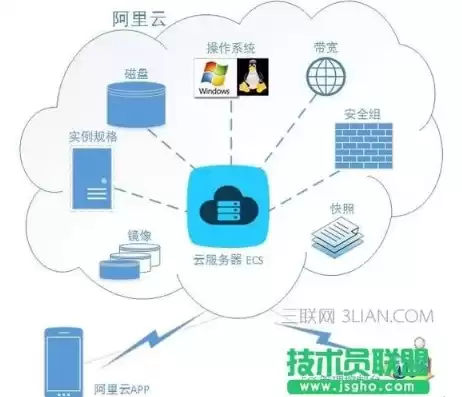 aws cloud，aws云服务器连接方法是什么