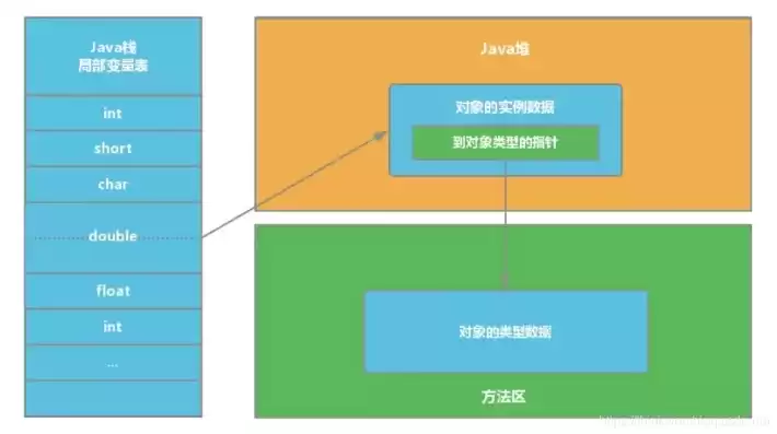 对象存储接口，对象存储s3的putobject如何追加数据写入某个对象