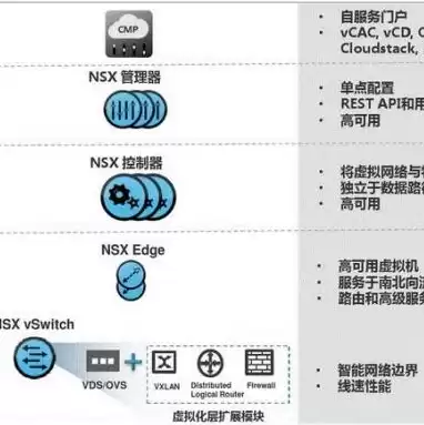 vmware虚拟机格式转换，vmware虚拟机转换kvm虚拟机