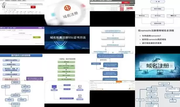 网站域名如何注册，网站域名注册流程图怎么做啊