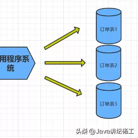 一个服务器可以有多个数据库,一个数据库中可以建立多张数据表。