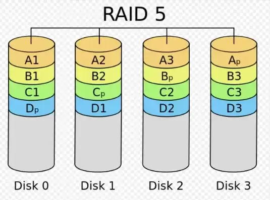 服务器raid几更合理，服务器做raid几比较好