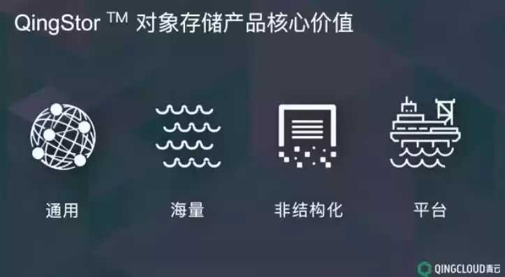 对象存储适用于哪些场景，对象存储的功能特点是什么