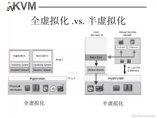 虚拟机 克隆，kvm虚拟机克隆