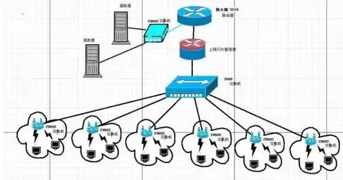 带宽大的云服务器，云服务器带宽什么意思