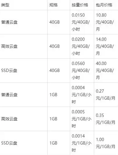 云服务器详解，云服务器配置价格表最新版下载