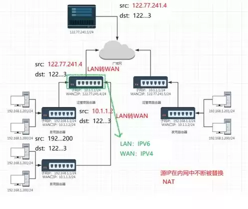 阿里云服务器给的ip是内网还是外网，阿里云服务器ip地址是多少