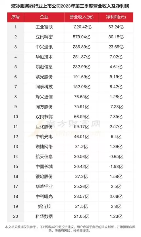 液冷服务器上市公司有哪些，液冷服务器上市公司