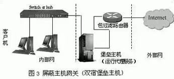 屏蔽子网结构过滤防火墙中堡垒主机位于什么网络，屏蔽子网结构过滤防火墙中堡垒主机位于什么