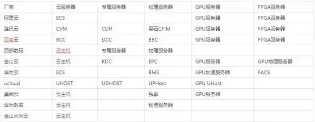 云服务器硬件配置，云服务器配置价格表图片