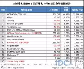 免费的域名注册，个人免费注册域名网站推荐排行榜