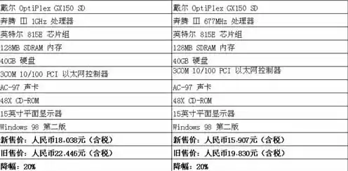 戴尔电脑主机价格表最新版，戴尔电脑主机价格表最新