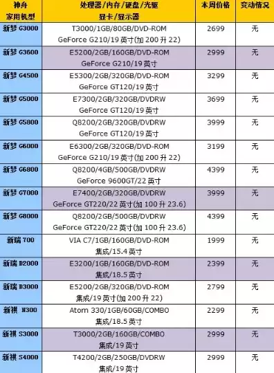 戴尔电脑主机价格表最新版，戴尔电脑主机价格表最新