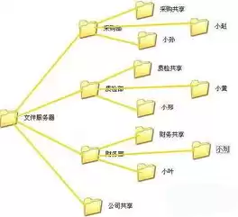 怎么做小型局域网，小型局域网文件服务器搭建步骤