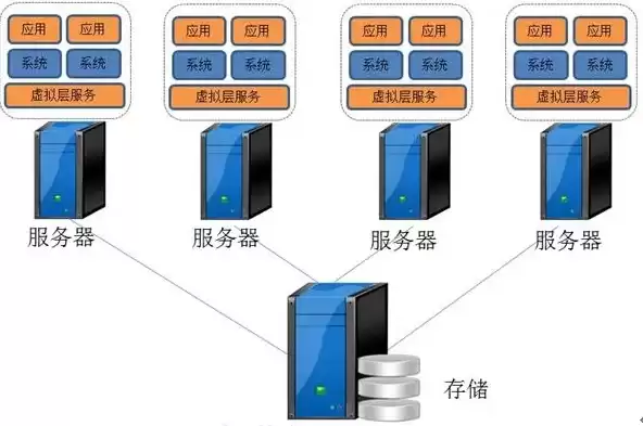 服务器虚拟化的作用是什么，服务器虚拟机的作用和功能