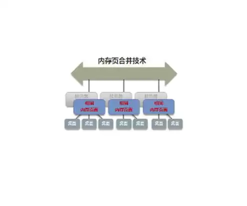 服务器虚拟化软件产品有哪些，服务器虚拟化可用到什么软件