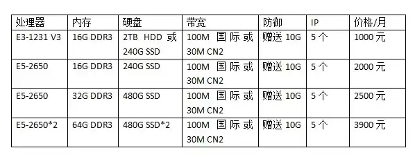 服务器参数配置报价，服务器型号和价格