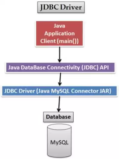 java服务器开发工程师，java服务器开发是做什么?和web端的区别