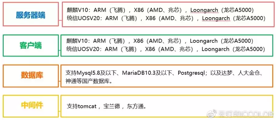 arm鲲鹏服务器和x86区别，鲲鹏arm芯片服务器的生产厂家