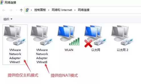 vmware虚拟机进入管理员模式代码，vmware虚拟机进入pe