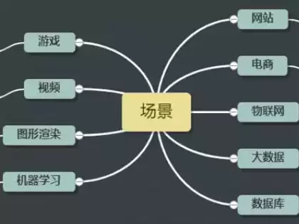 云服务器的选择，云服务器选择处理器类型有哪些类型