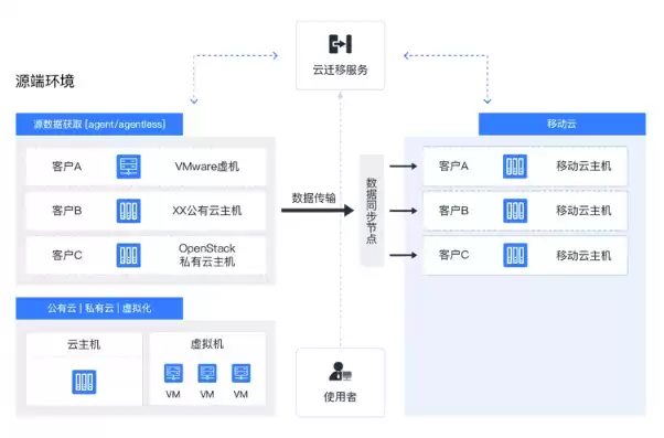 云服务器简单理解说明书，云服务器简单理解说明