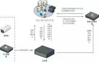 请检查天联高级版服务器环境是否完整使用