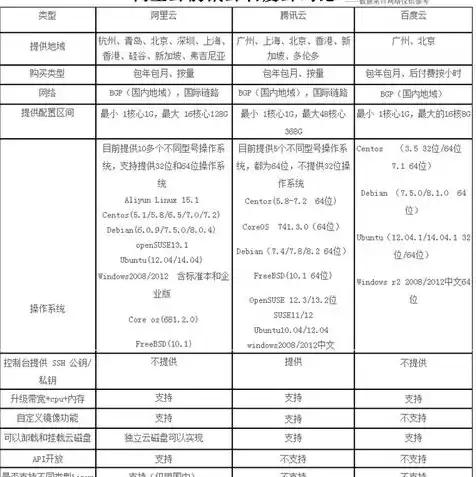 戴尔i7主机多少钱啊，戴尔i7主机价格大揭秘，全面解析不同配置与性价比