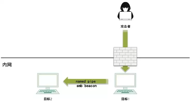 服务器验证是什么意思，服务器端校验的姿势