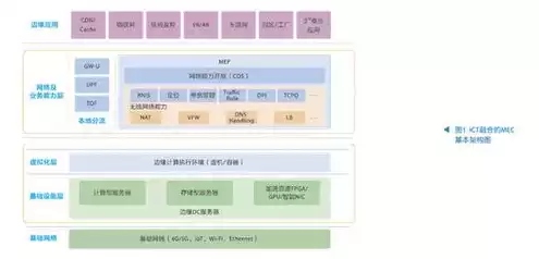 vps虚拟机是什么意思，vps和虚拟主机区别在哪