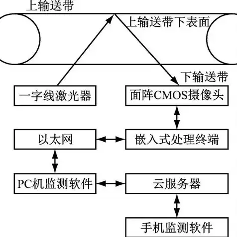 云服务器原理是实体主机嘛，云服务器原理