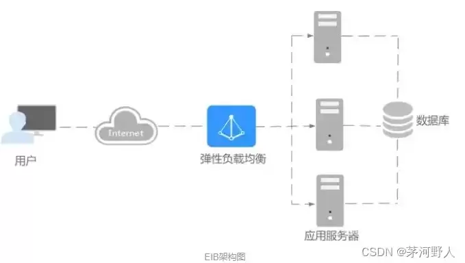 javaweb部署到云服务器，云服务器java环境