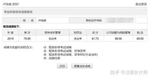 申请注册域名需要做哪些工作，注册域名需要准备哪些资料呢