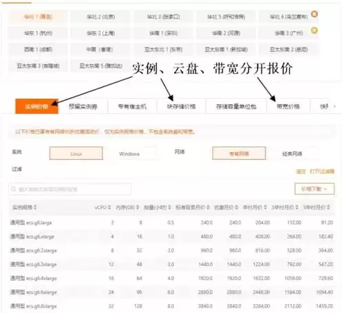 阿里云服务器租用价格表查询，阿里云服务器租用价格表查询