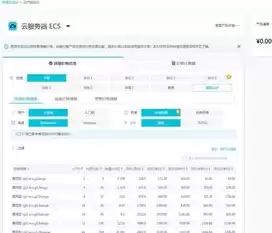 阿里云服务器租用价格表查询，阿里云服务器租用价格表查询