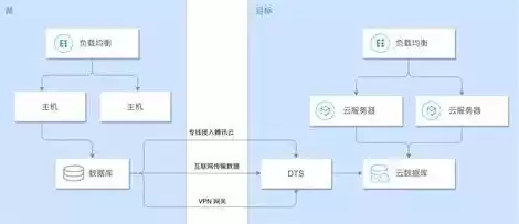 腾讯云 轻量级服务器，腾讯云轻量云服务器文件管理权限修改