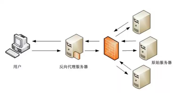 服务器代理地址是什么，服务器代理商