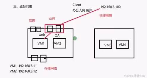 云计算 虚拟服务器，什么云服务器可以虚拟化操作