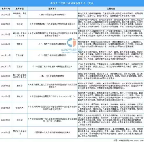 服务器市场2021，全球服务器市场现状