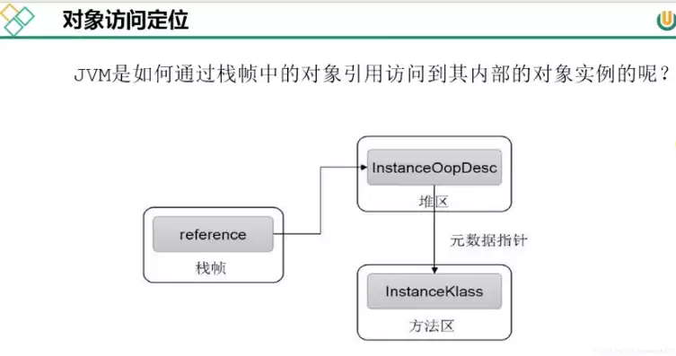 对象存储实战指南，对象存储可以自己搭建吗